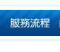 稻城亞丁旅遊